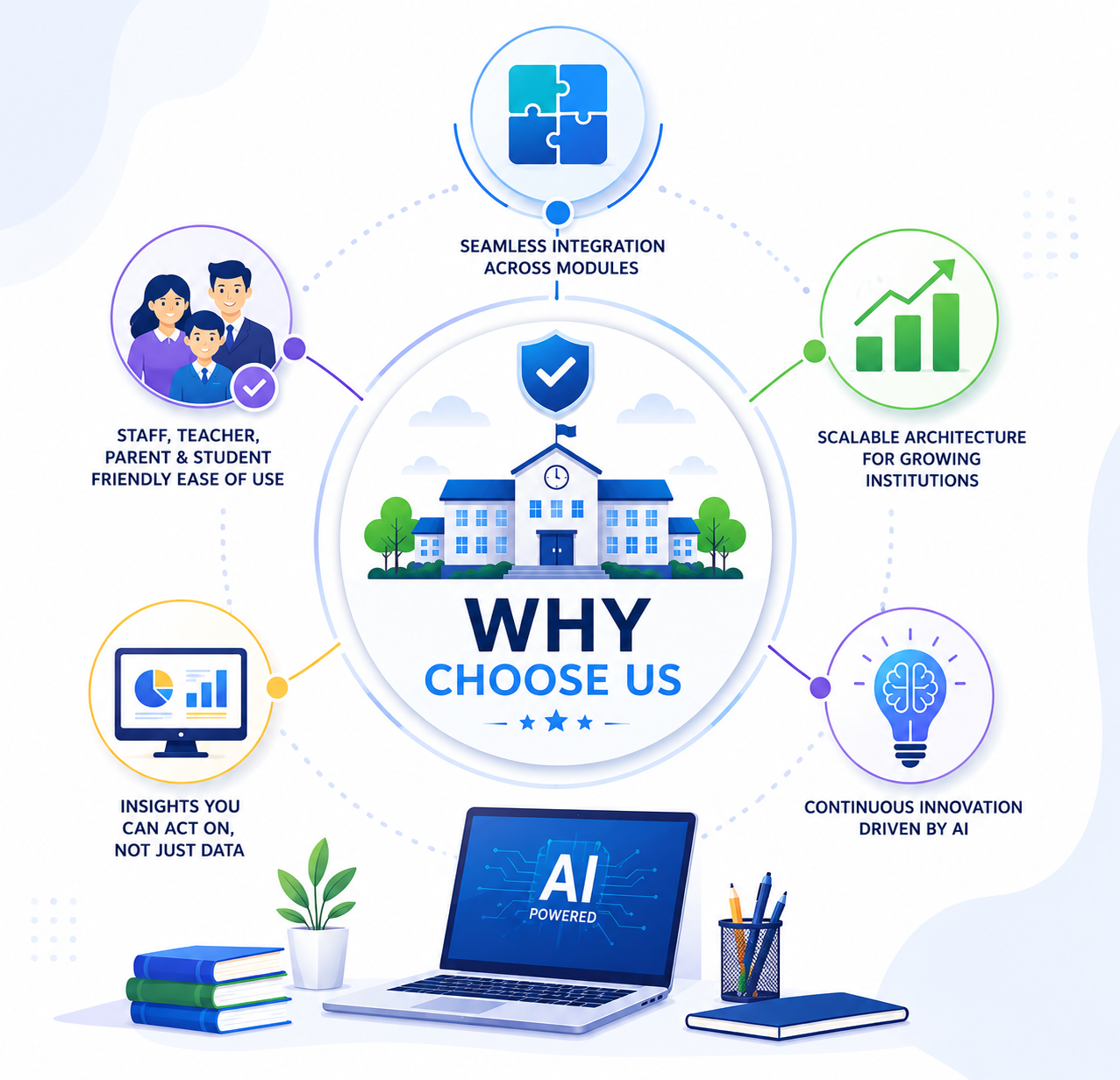 Why Choose an AI School ERP Software from Jupsoft